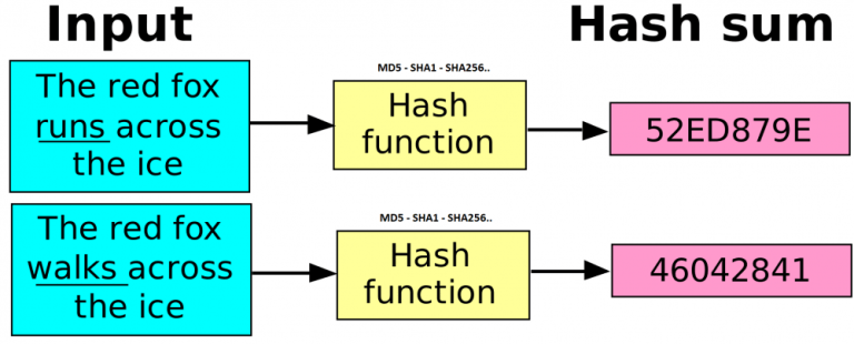hash calculator comparison